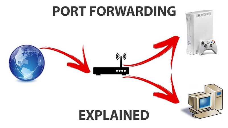 What Is Port Forwarding?